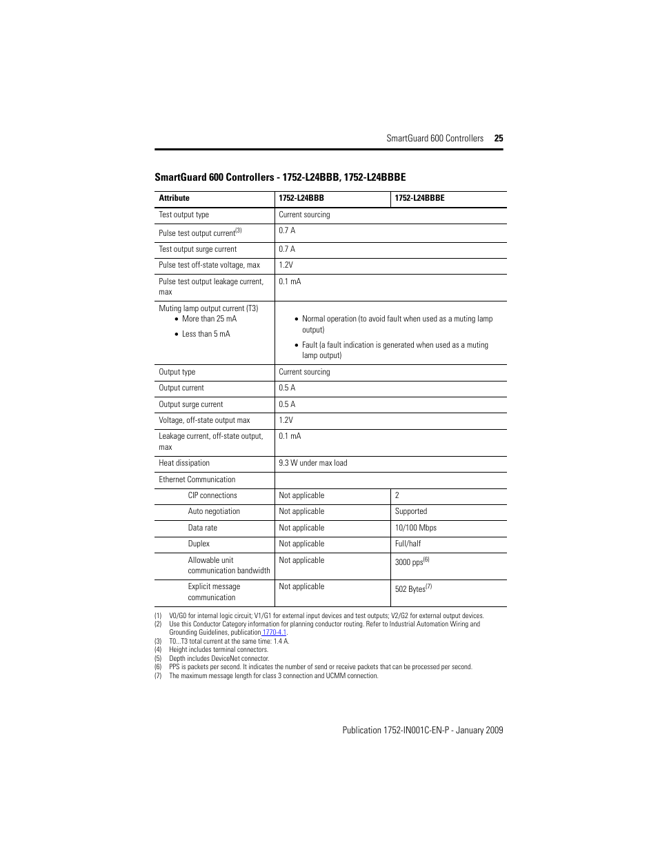Rockwell Automation 1752-L24BBBE SmartGuard 600 Controllers Installation User Manual | Page 25 / 28