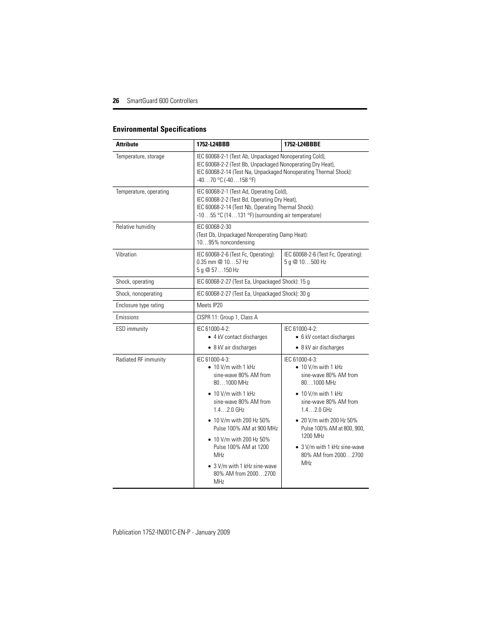 Rockwell Automation 1752-L24BBBE SmartGuard 600 Controllers Installation User Manual | Page 26 / 28