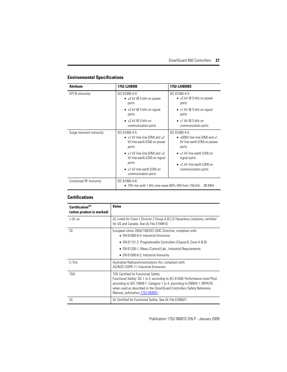 Rockwell Automation 1752-L24BBBE SmartGuard 600 Controllers Installation User Manual | Page 27 / 28