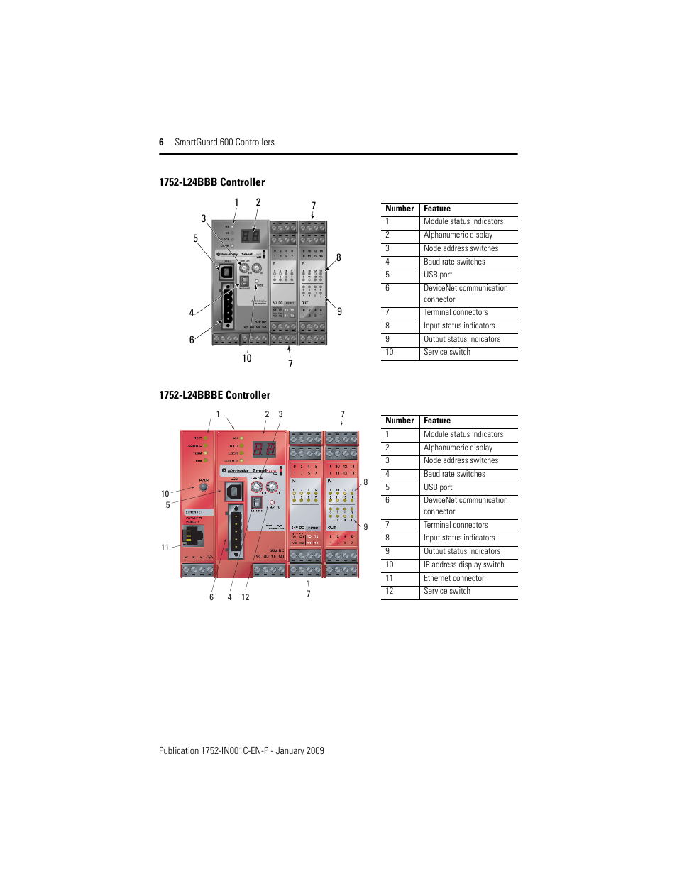 Rockwell Automation 1752-L24BBBE SmartGuard 600 Controllers Installation User Manual | Page 6 / 28