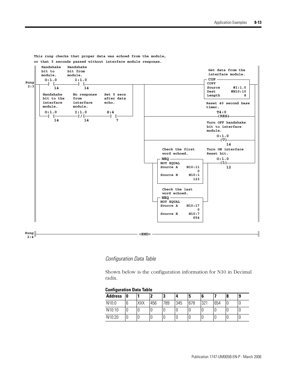 Configuration data table | Rockwell Automation 1747-KE,D17476.12 DH-485/RS-232C Interface Module User Manual | Page 101 / 139
