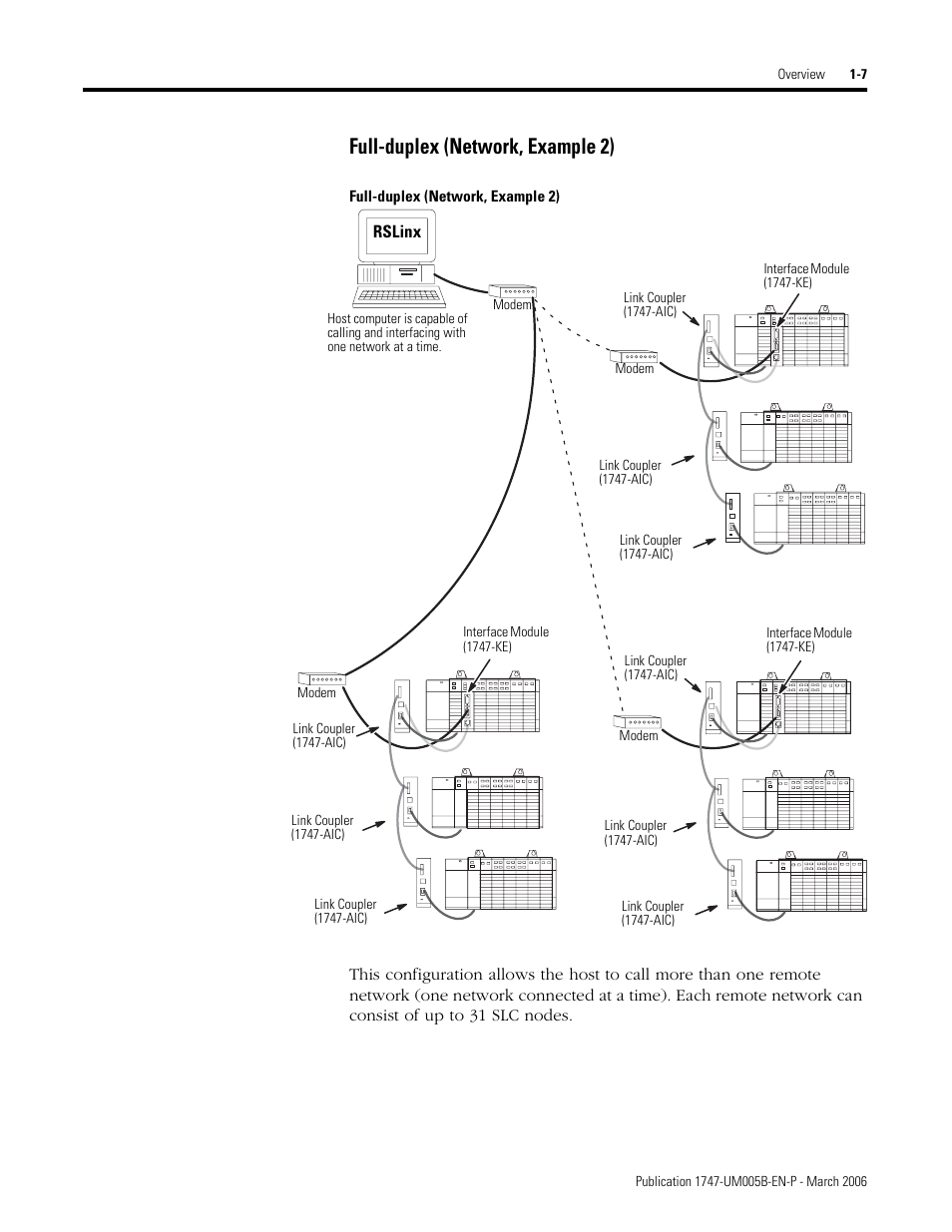 Full-duplex (network, example 2), Full-duplex (network, example 2) -7 | Rockwell Automation 1747-KE,D17476.12 DH-485/RS-232C Interface Module User Manual | Page 19 / 139