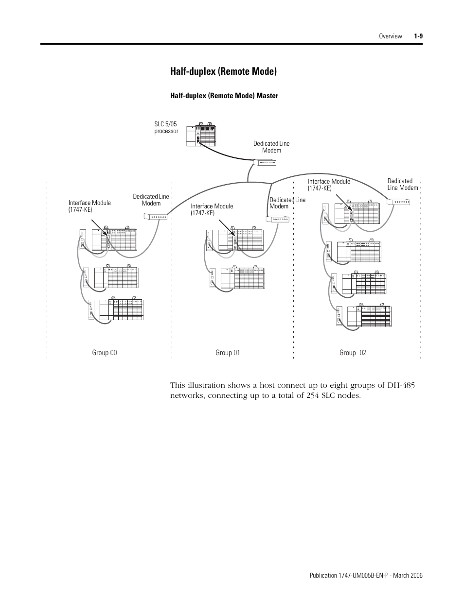 Half-duplex (remote mode) master, Half-duplex (remote mode) -9, Half-duplex (remote mode) | Rockwell Automation 1747-KE,D17476.12 DH-485/RS-232C Interface Module User Manual | Page 21 / 139