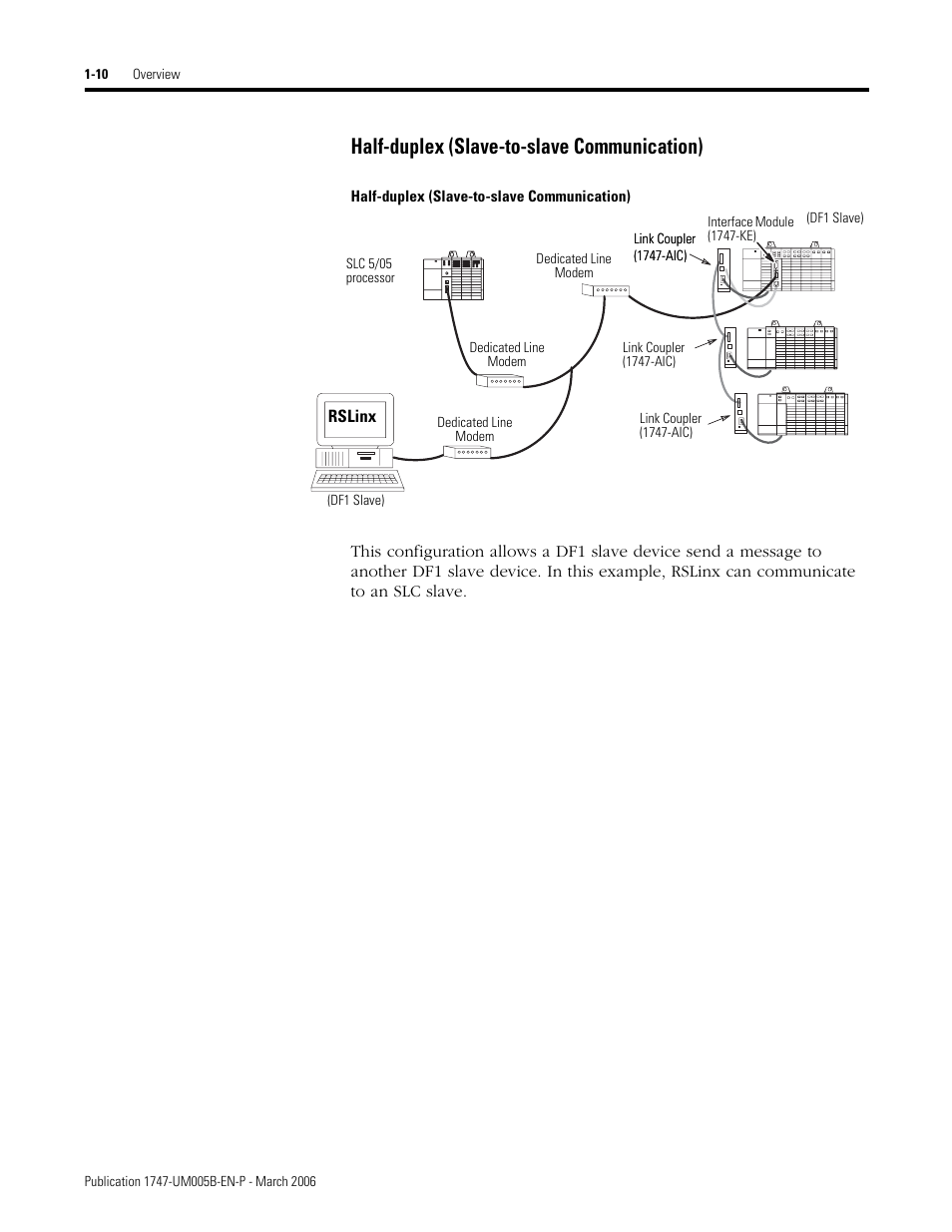 Half-duplex (slave-to-slave communication), Half-duplex (slave-to-slave communication) -10 | Rockwell Automation 1747-KE,D17476.12 DH-485/RS-232C Interface Module User Manual | Page 22 / 139