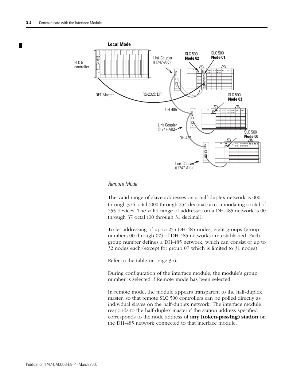 Local mode, Remote mode | Rockwell Automation 1747-KE,D17476.12 DH-485/RS-232C Interface Module User Manual | Page 30 / 139