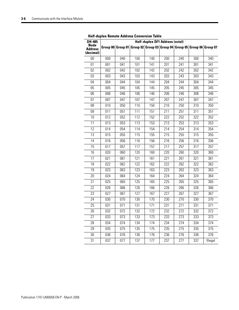 Half-duplex remote address conversion table | Rockwell Automation 1747-KE,D17476.12 DH-485/RS-232C Interface Module User Manual | Page 32 / 139