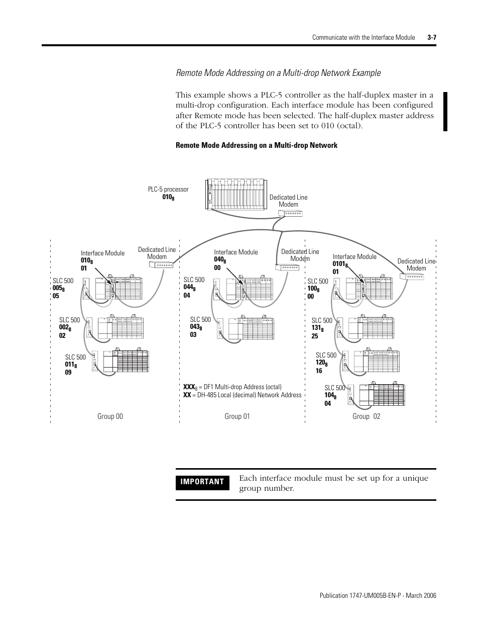 Remote mode addressing on a multi-drop network | Rockwell Automation 1747-KE,D17476.12 DH-485/RS-232C Interface Module User Manual | Page 33 / 139