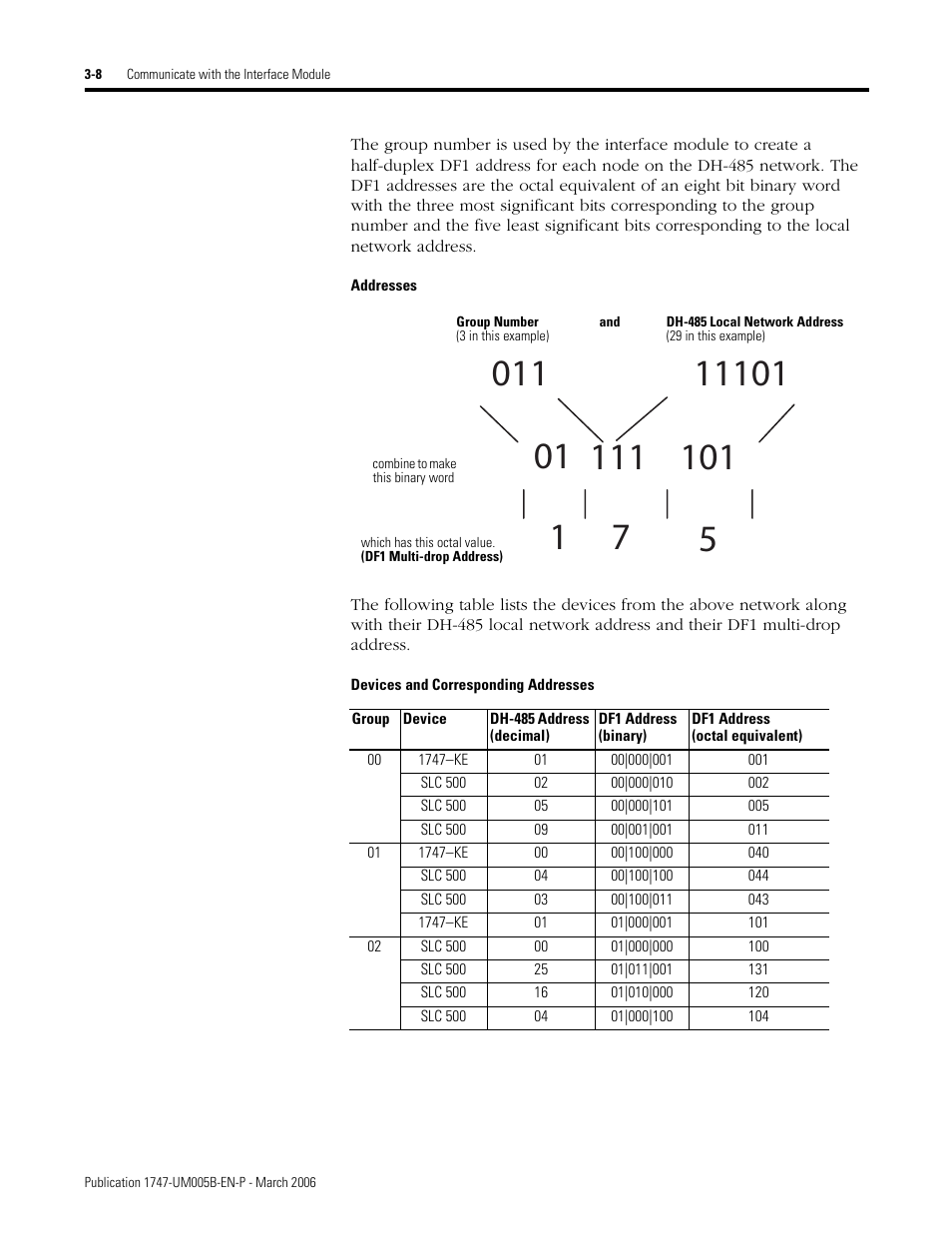 Addresses, Devices and corresponding addresses | Rockwell Automation 1747-KE,D17476.12 DH-485/RS-232C Interface Module User Manual | Page 34 / 139