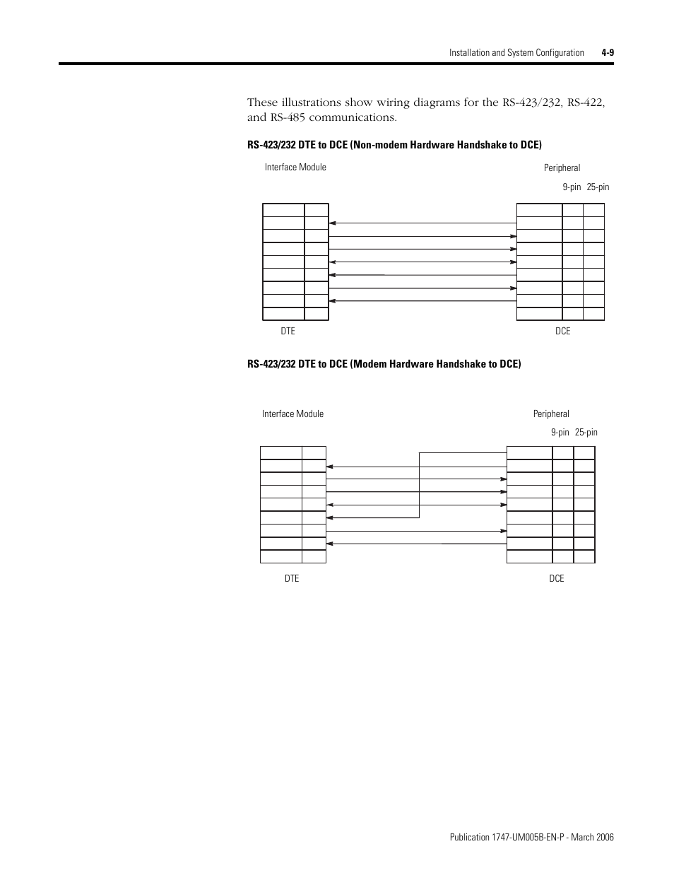 Rockwell Automation 1747-KE,D17476.12 DH-485/RS-232C Interface Module User Manual | Page 47 / 139