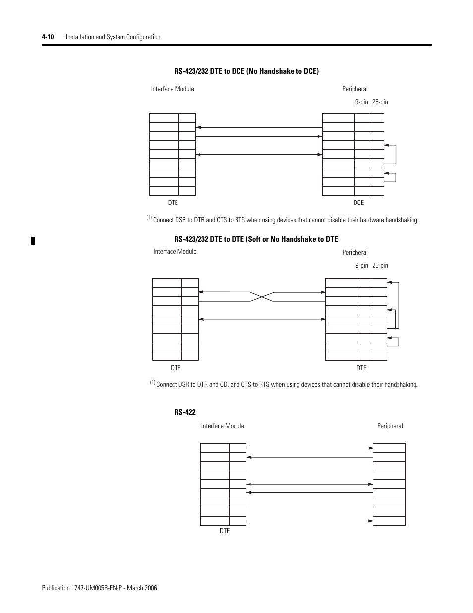 Rs-423/232 dte to dce (no handshake to dce), Rs-423/232 dte to dte (soft or no handshake to dte, Rs-422 | Rockwell Automation 1747-KE,D17476.12 DH-485/RS-232C Interface Module User Manual | Page 48 / 139