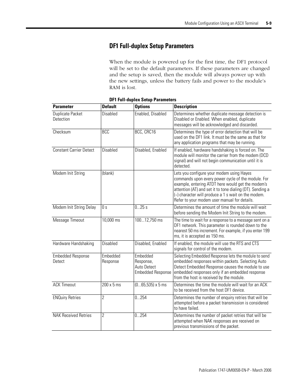 Df1 full-duplex setup parameters, Df1 full-duplex setup parameters -9 | Rockwell Automation 1747-KE,D17476.12 DH-485/RS-232C Interface Module User Manual | Page 63 / 139