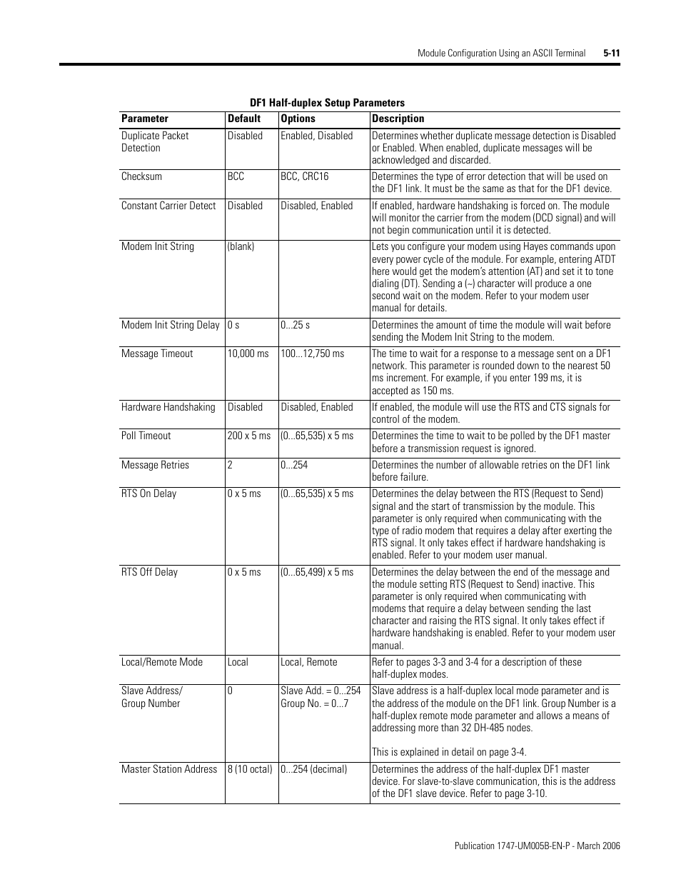 Df1 half-duplex setup parameters | Rockwell Automation 1747-KE,D17476.12 DH-485/RS-232C Interface Module User Manual | Page 65 / 139