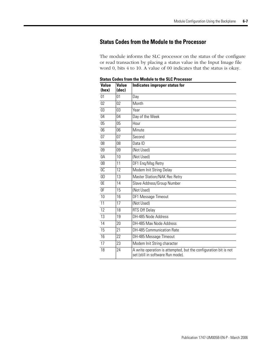 Status codes from the module to the slc processor, Status codes from the module to the processor -7, Status codes from the module to the processor | Rockwell Automation 1747-KE,D17476.12 DH-485/RS-232C Interface Module User Manual | Page 73 / 139