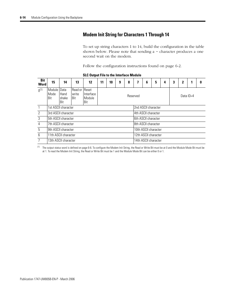 Slc output file to the interface module, Modem init string for characters 1 through 14 -14, Modem init string for characters 1 through 14 | Rockwell Automation 1747-KE,D17476.12 DH-485/RS-232C Interface Module User Manual | Page 80 / 139
