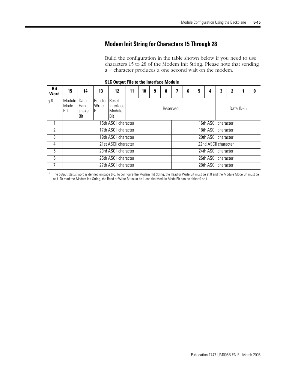 Slc output file to the interface module, Modem init string for characters 15 through 28 -15, Modem init string for characters 15 through 28 | Rockwell Automation 1747-KE,D17476.12 DH-485/RS-232C Interface Module User Manual | Page 81 / 139