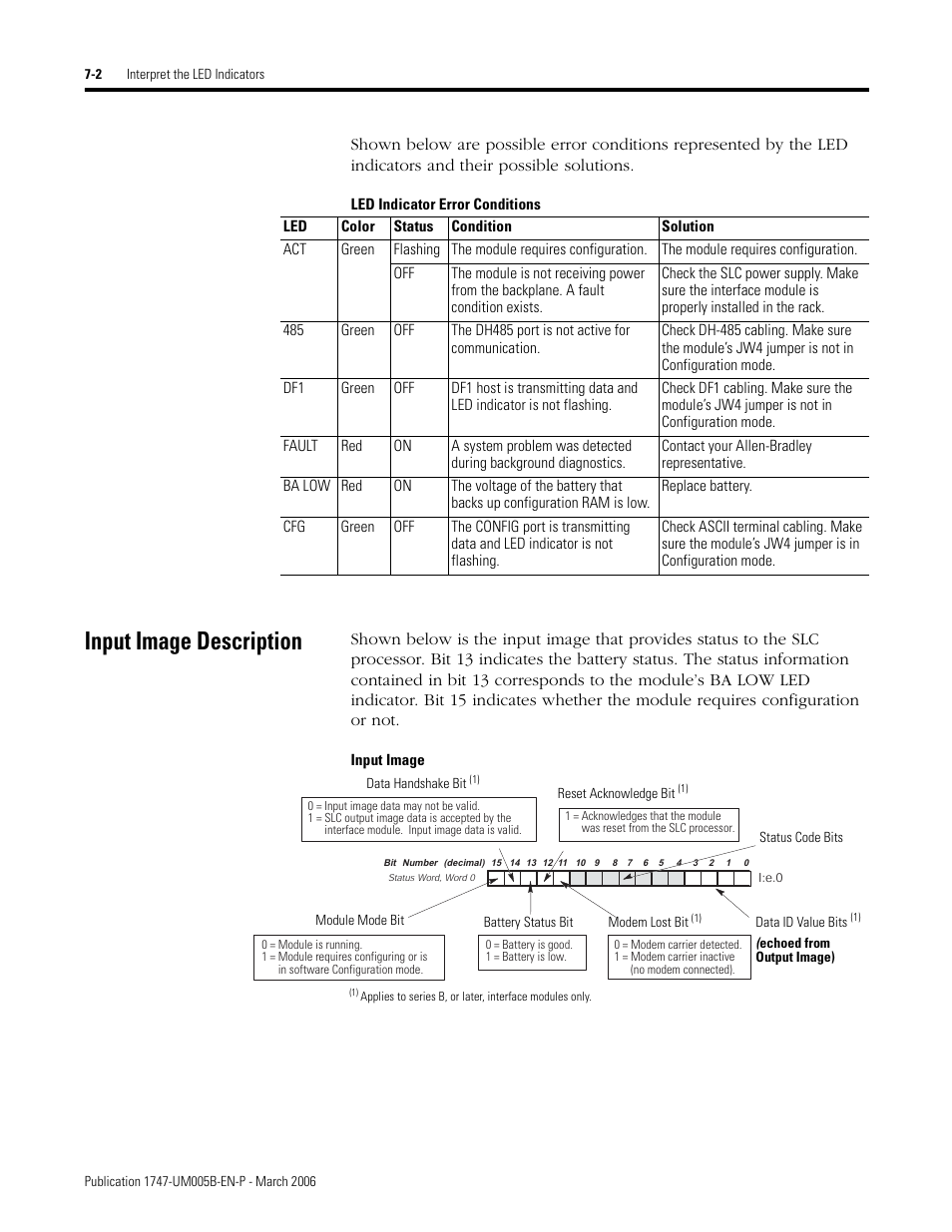 Led indicator error conditions, Input image description, Input image | Input image description -2 | Rockwell Automation 1747-KE,D17476.12 DH-485/RS-232C Interface Module User Manual | Page 86 / 139