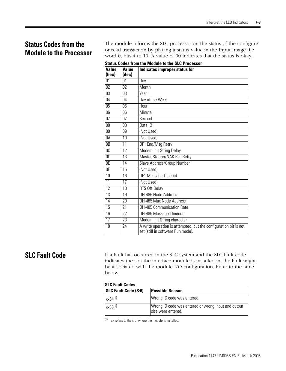 Status codes from the module to the processor, Status codes from the module to the slc processor, Slc fault code | Slc fault codes | Rockwell Automation 1747-KE,D17476.12 DH-485/RS-232C Interface Module User Manual | Page 87 / 139