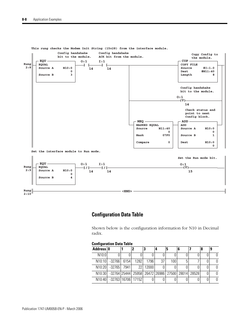 Configuration data table, Configuration data table -8 | Rockwell Automation 1747-KE,D17476.12 DH-485/RS-232C Interface Module User Manual | Page 96 / 139