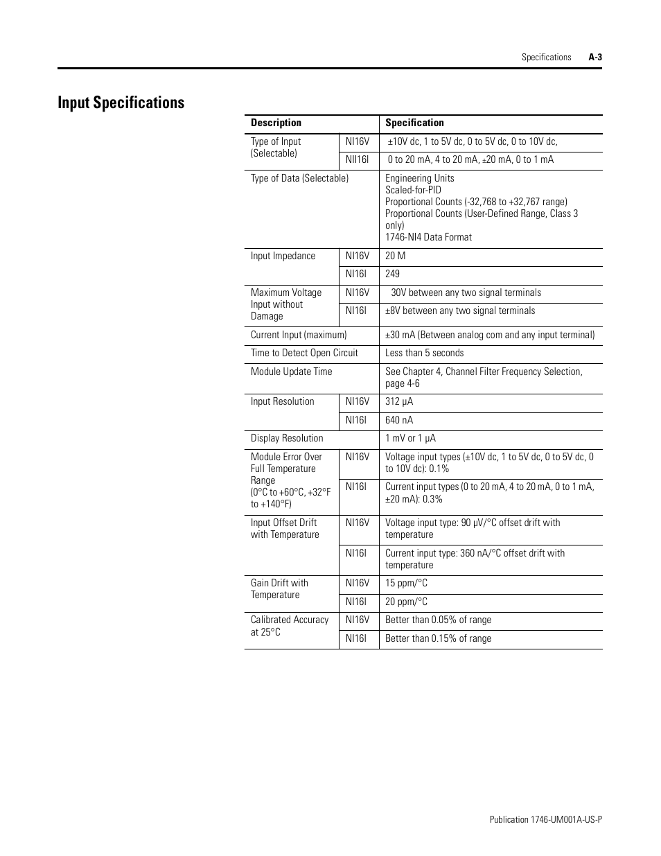 Input specifications | Rockwell Automation 1746-NI16V SLC 500 Analog Input Modules User Manual User Manual | Page 103 / 120