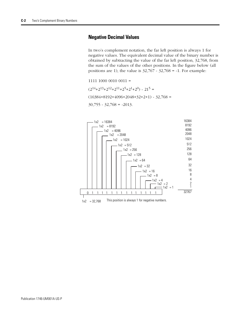 Negative decimal values | Rockwell Automation 1746-NI16V SLC 500 Analog Input Modules User Manual User Manual | Page 108 / 120