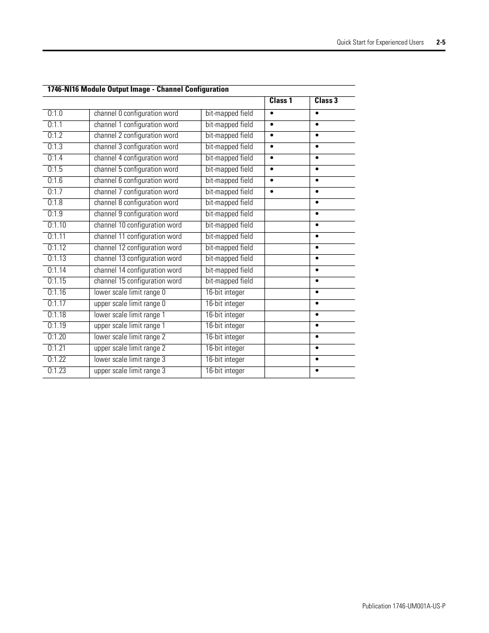 Rockwell Automation 1746-NI16V SLC 500 Analog Input Modules User Manual User Manual | Page 19 / 120