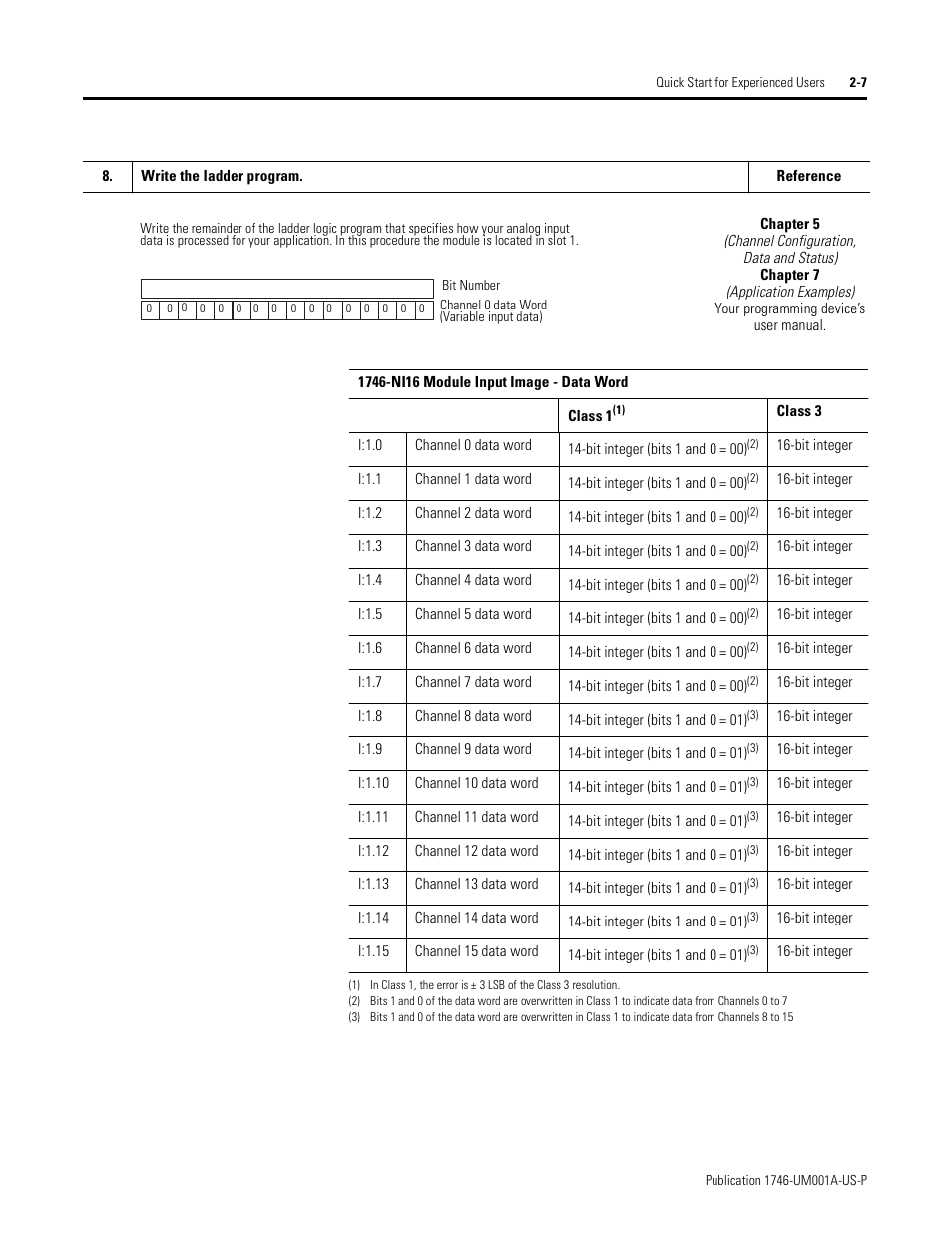 Rockwell Automation 1746-NI16V SLC 500 Analog Input Modules User Manual User Manual | Page 21 / 120