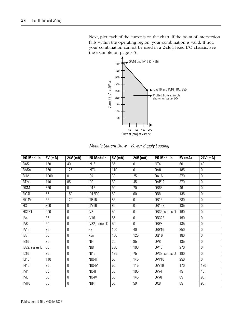 Module current draw – power supply loading | Rockwell Automation 1746-NI16V SLC 500 Analog Input Modules User Manual User Manual | Page 26 / 120