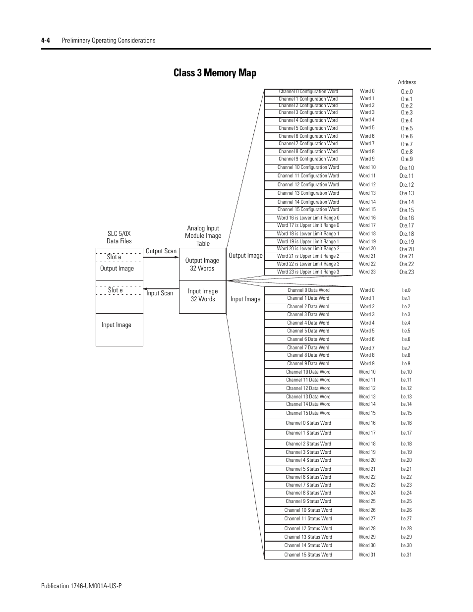 Class 3 memory map -4 | Rockwell Automation 1746-NI16V SLC 500 Analog Input Modules User Manual User Manual | Page 40 / 120