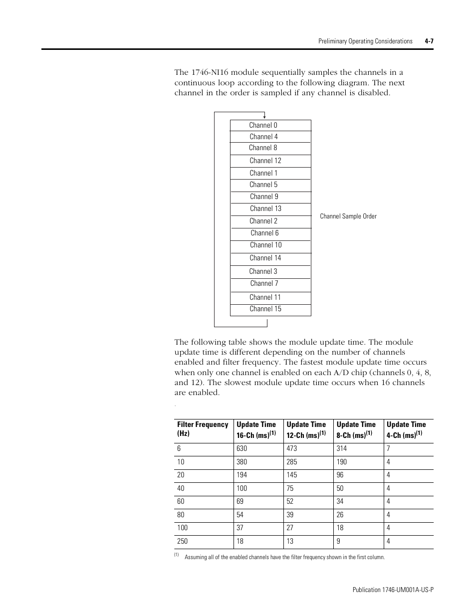 Rockwell Automation 1746-NI16V SLC 500 Analog Input Modules User Manual User Manual | Page 43 / 120