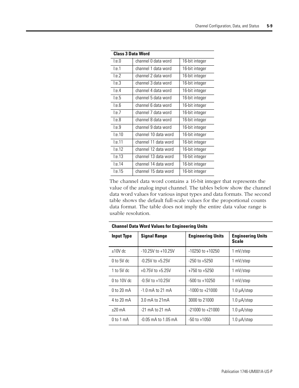 Rockwell Automation 1746-NI16V SLC 500 Analog Input Modules User Manual User Manual | Page 57 / 120