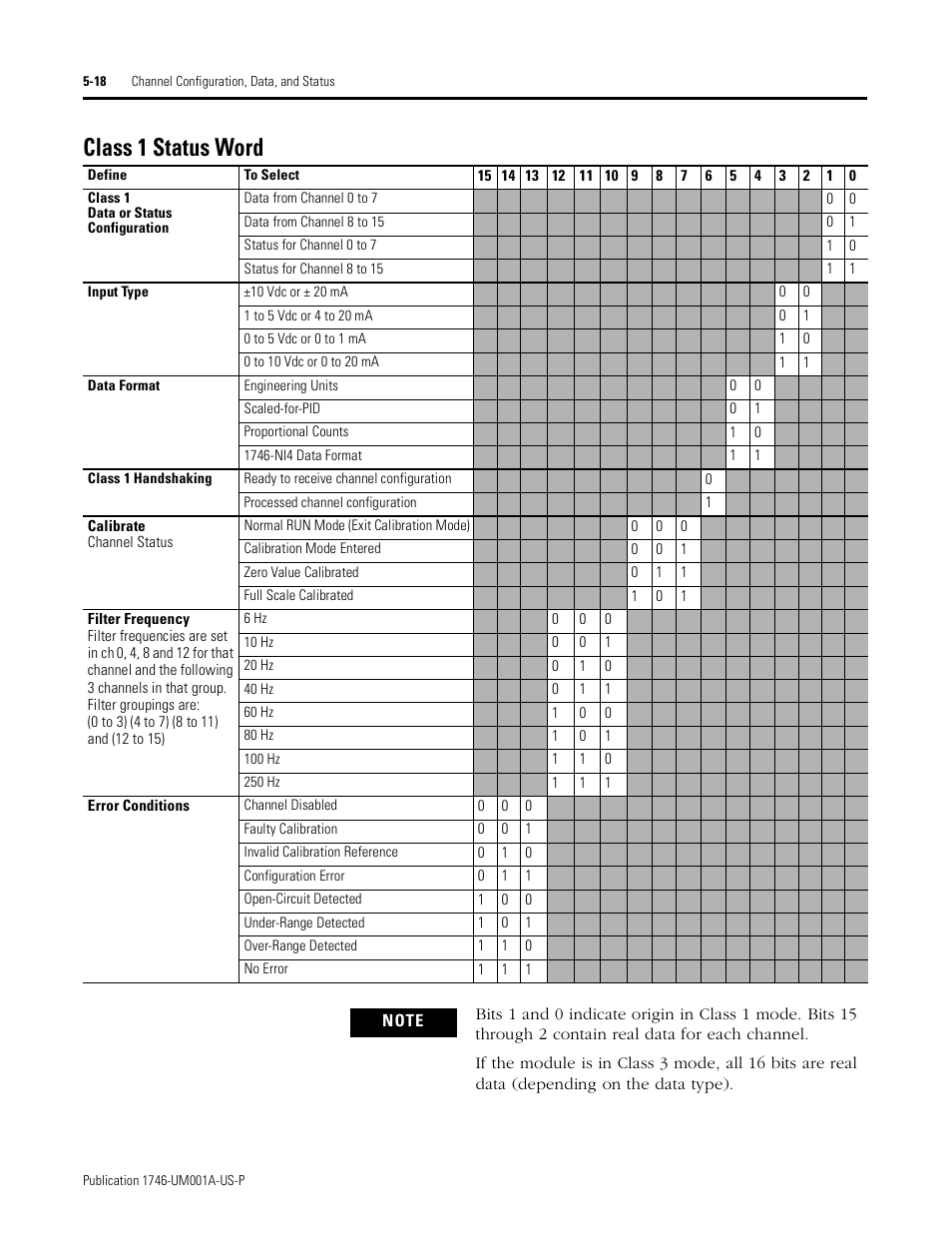 Class 1 status word, Class 1 status word -18 | Rockwell Automation 1746-NI16V SLC 500 Analog Input Modules User Manual User Manual | Page 66 / 120