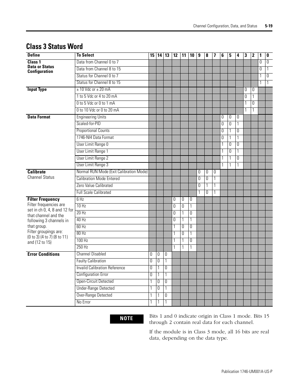 Class 3 status word, Class 3 status word -19 | Rockwell Automation 1746-NI16V SLC 500 Analog Input Modules User Manual User Manual | Page 67 / 120