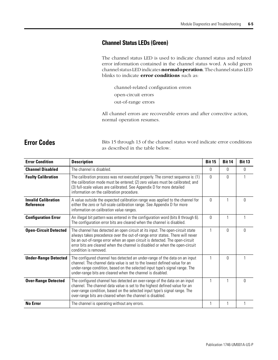 Error codes, Channel status leds (green) -5, Error codes -5 | Channel status leds (green) | Rockwell Automation 1746-NI16V SLC 500 Analog Input Modules User Manual User Manual | Page 75 / 120