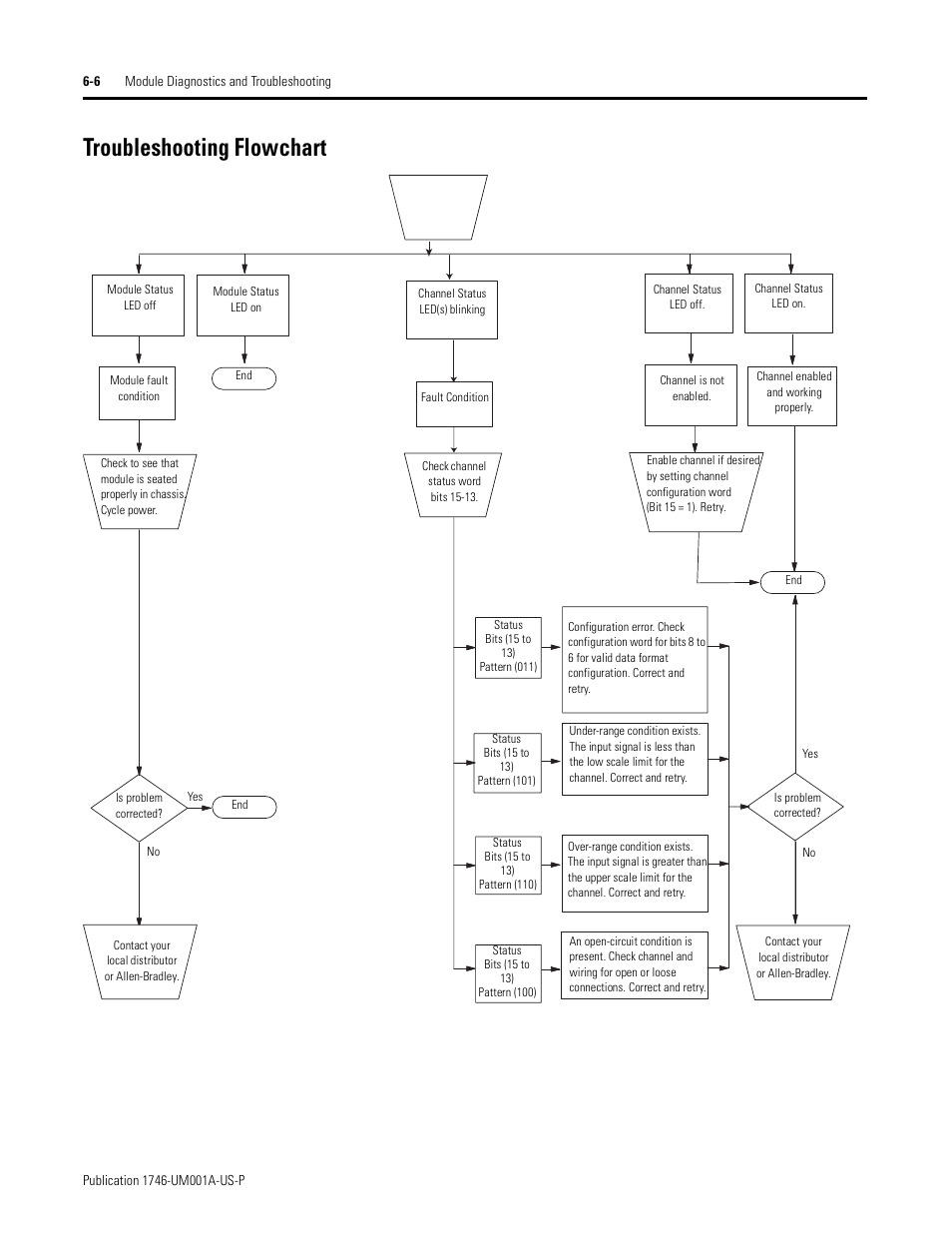 Troubleshooting flowchart, Troubleshooting flowchart -6 | Rockwell Automation 1746-NI16V SLC 500 Analog Input Modules User Manual User Manual | Page 76 / 120
