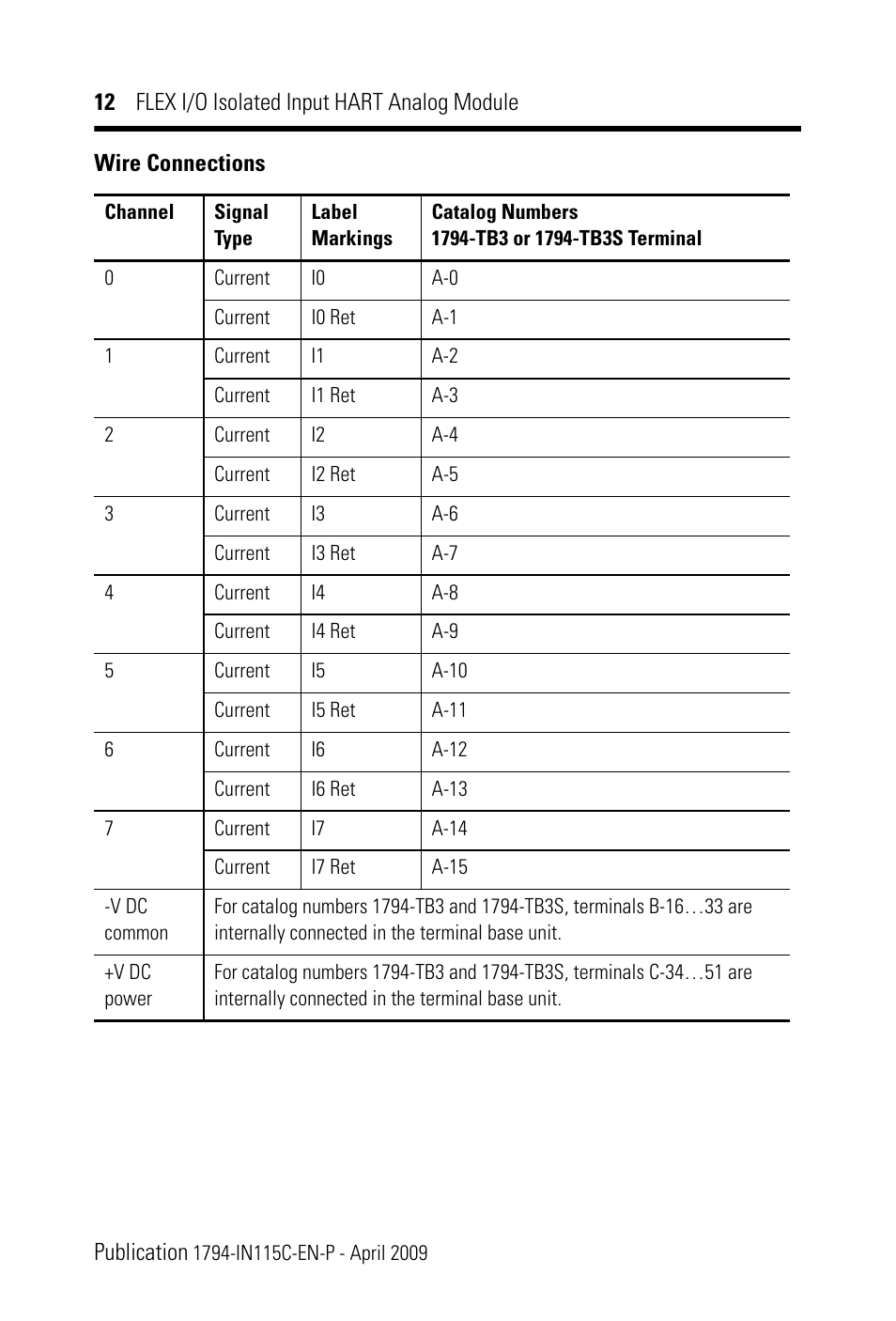Rockwell Automation 1794-IF8IH FLEX I/O 8 Isolated Input HART Analog Module Installation Instructions User Manual | Page 12 / 28