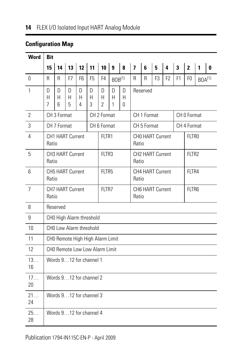 Rockwell Automation 1794-IF8IH FLEX I/O 8 Isolated Input HART Analog Module Installation Instructions User Manual | Page 14 / 28