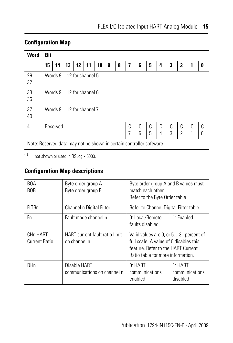 Rockwell Automation 1794-IF8IH FLEX I/O 8 Isolated Input HART Analog Module Installation Instructions User Manual | Page 15 / 28