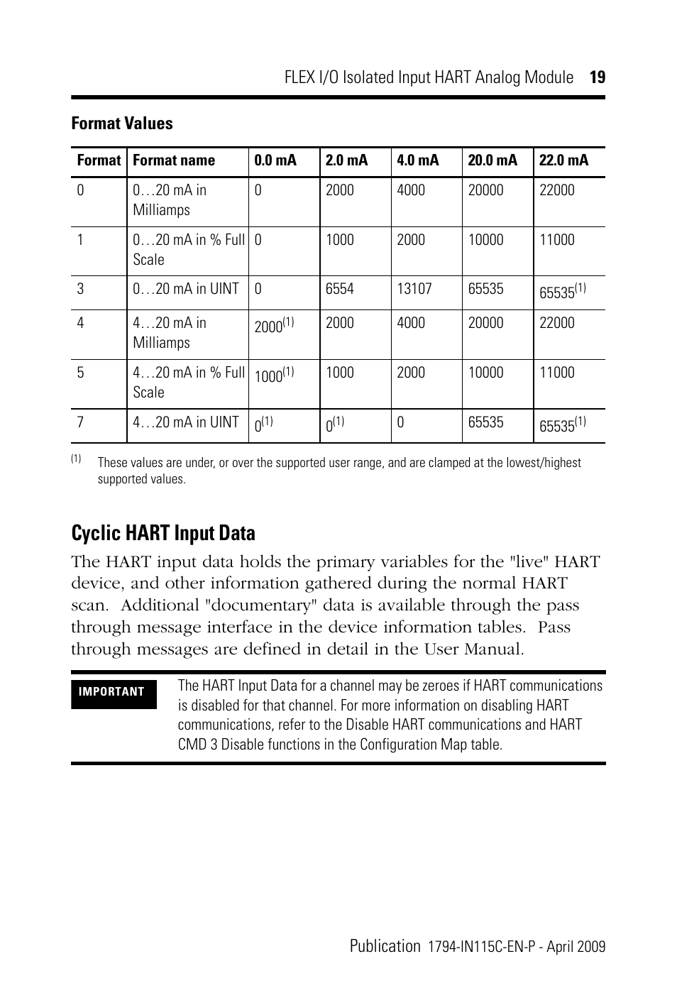 Cyclic hart input data | Rockwell Automation 1794-IF8IH FLEX I/O 8 Isolated Input HART Analog Module Installation Instructions User Manual | Page 19 / 28