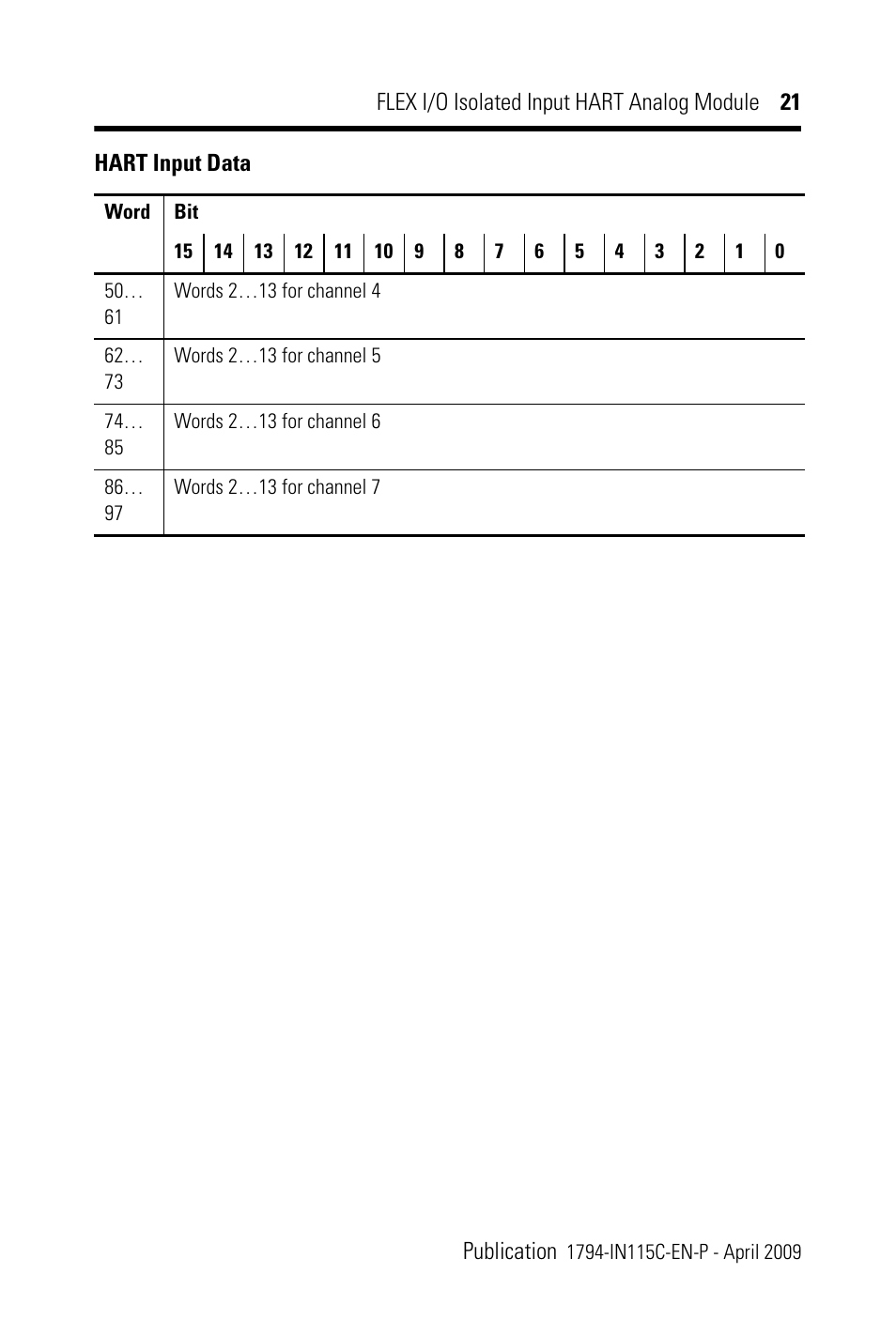 Rockwell Automation 1794-IF8IH FLEX I/O 8 Isolated Input HART Analog Module Installation Instructions User Manual | Page 21 / 28