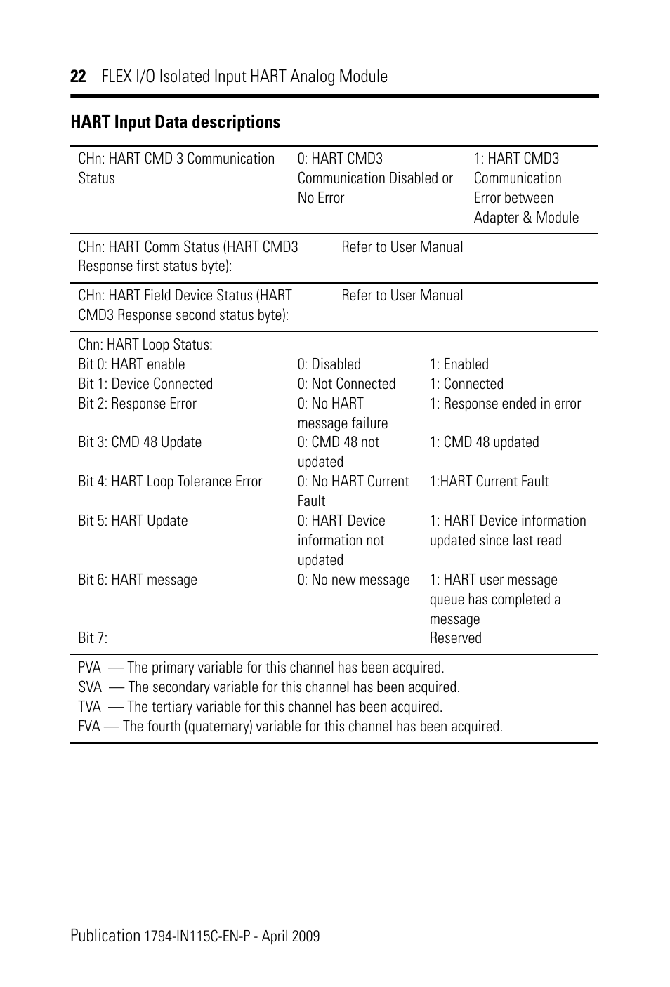 Rockwell Automation 1794-IF8IH FLEX I/O 8 Isolated Input HART Analog Module Installation Instructions User Manual | Page 22 / 28