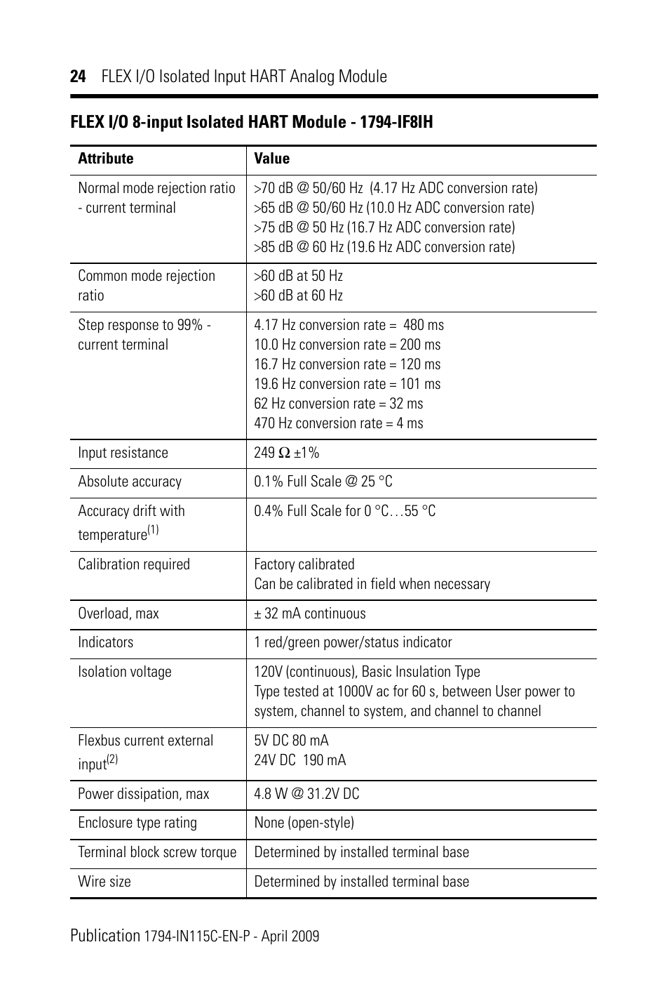 Rockwell Automation 1794-IF8IH FLEX I/O 8 Isolated Input HART Analog Module Installation Instructions User Manual | Page 24 / 28