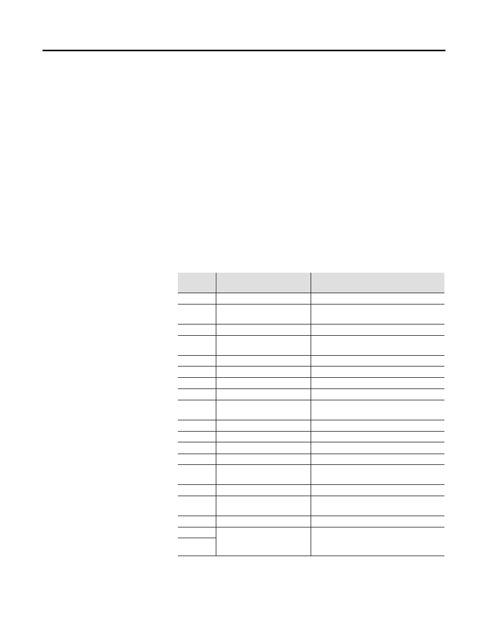 Explicit messaging error codes | Rockwell Automation 1771-SDN DeviceNet Scanner Module Installation Instructions User Manual | Page 34 / 40