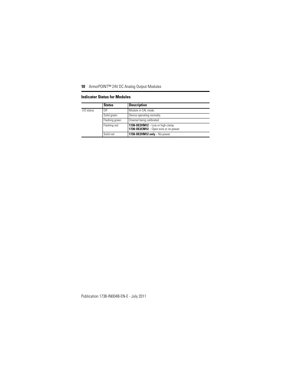 Rockwell Automation 1738-OE2VM12 ArmorPoint 24V dc Analog Output Modules, Series A User Manual | Page 10 / 16