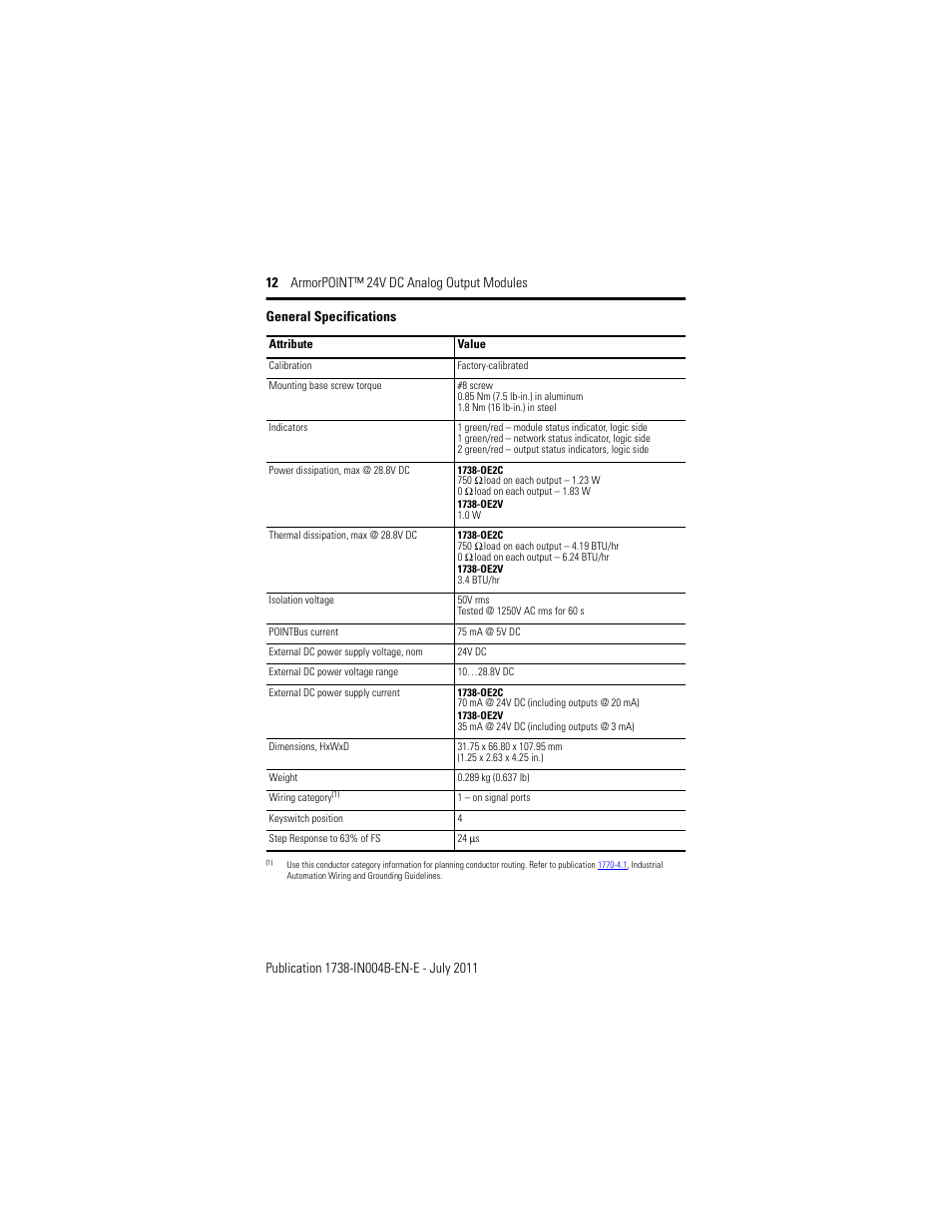 Rockwell Automation 1738-OE2VM12 ArmorPoint 24V dc Analog Output Modules, Series A User Manual | Page 12 / 16