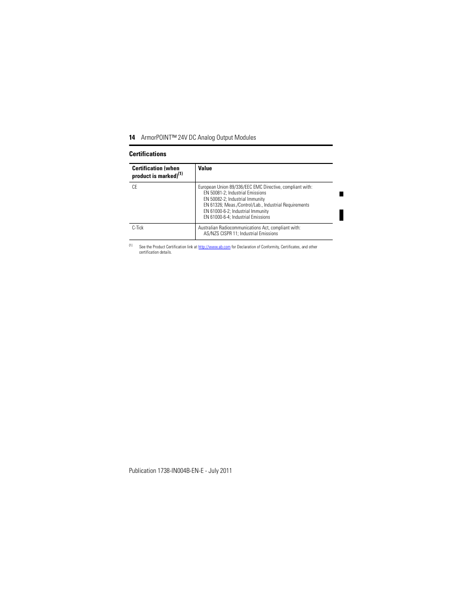 Rockwell Automation 1738-OE2VM12 ArmorPoint 24V dc Analog Output Modules, Series A User Manual | Page 14 / 16