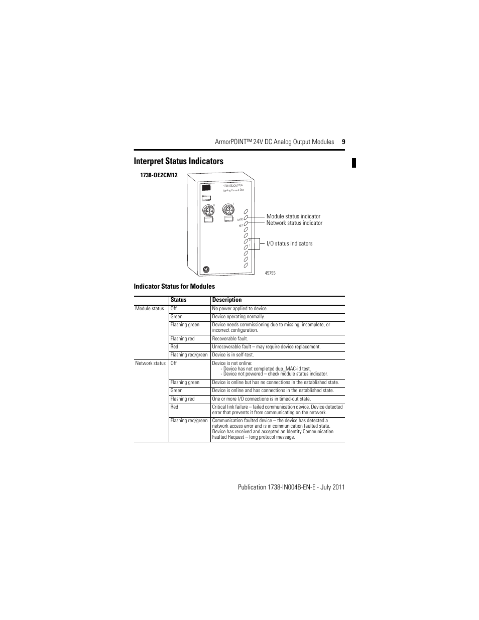 Interpret status indicators, Indicator status for modules | Rockwell Automation 1738-OE2VM12 ArmorPoint 24V dc Analog Output Modules, Series A User Manual | Page 9 / 16