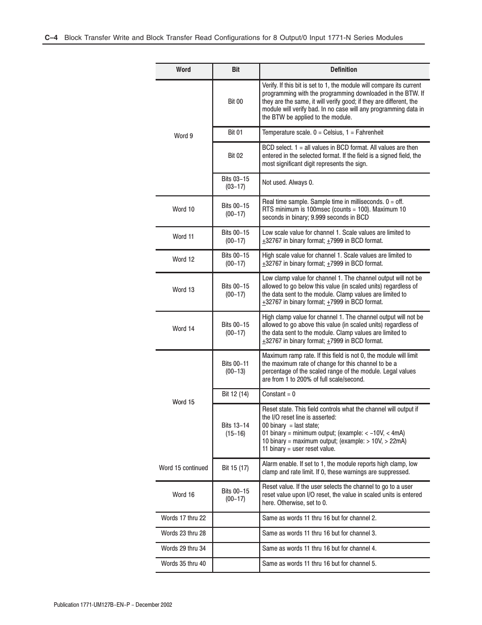 Rockwell Automation 1771-N SERIES High Resolution Analog Module User Manual User Manual | Page 100 / 188