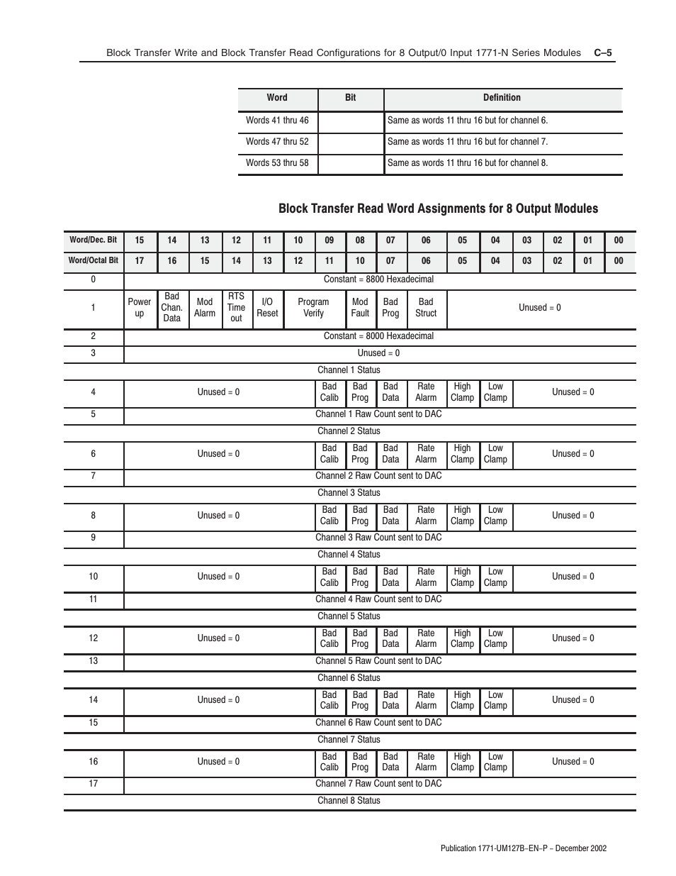 Rockwell Automation 1771-N SERIES High Resolution Analog Module User Manual User Manual | Page 101 / 188