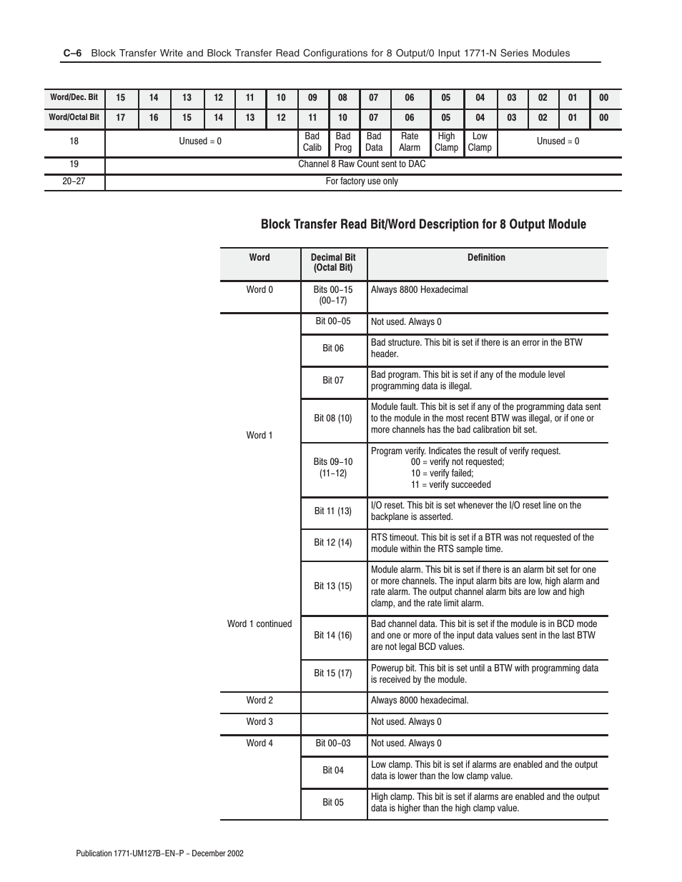 Rockwell Automation 1771-N SERIES High Resolution Analog Module User Manual User Manual | Page 102 / 188