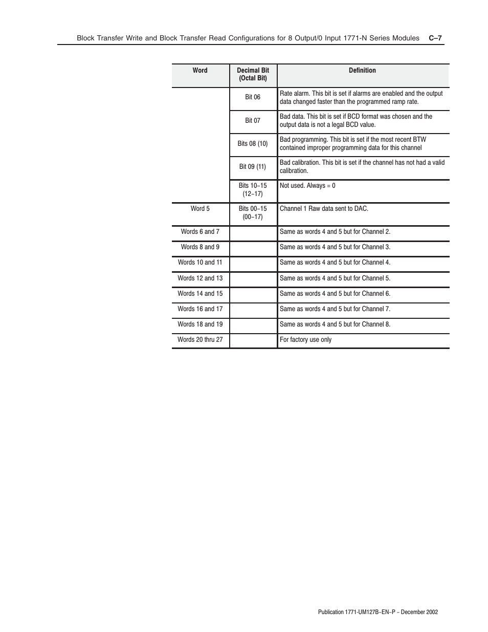 Rockwell Automation 1771-N SERIES High Resolution Analog Module User Manual User Manual | Page 103 / 188